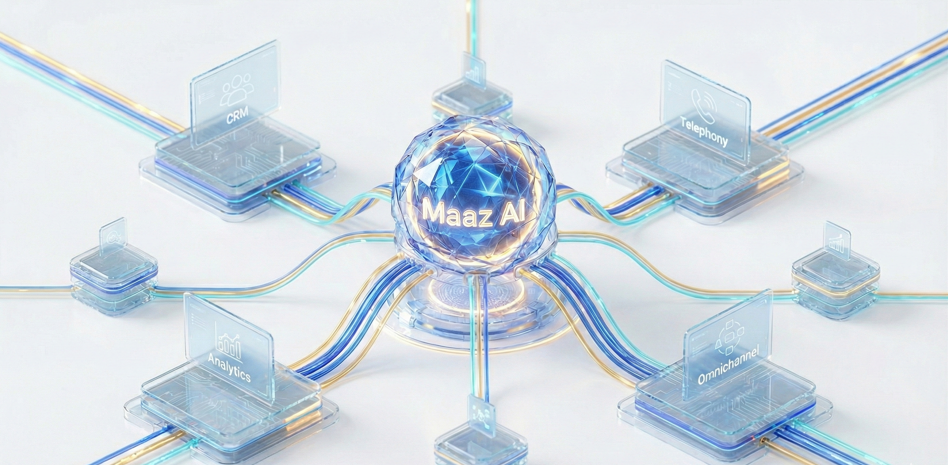 AI Speech Analytics for Contact Centers | Maaz Technologies