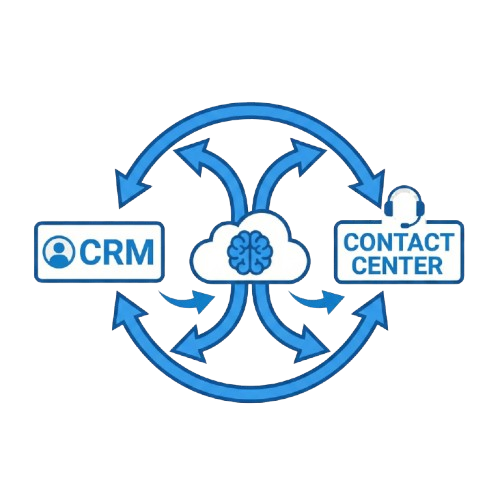 UCCE Routing & Enterprise Integration